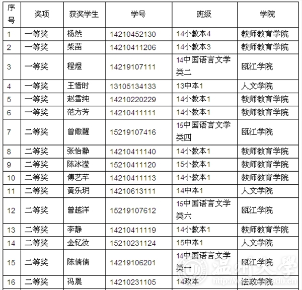 网络赌博网站